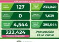 SLP con contagios diarios por Covid-19