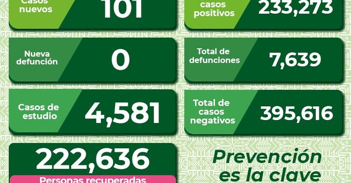 Bajan los contagios por Covid-19 en SLP