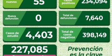 SLP registró más de 50 casos de Covid-19 en el último día