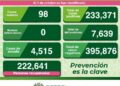 Menos de cien casos de Covid-19 en el último día en SLP