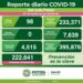 Menos de cien casos de Covid-19 en el último día en SLP