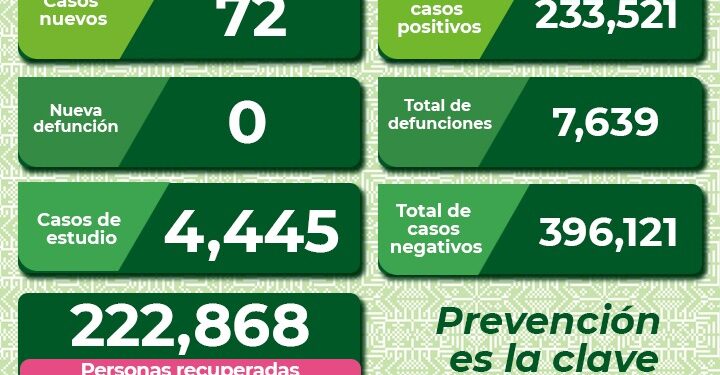 SLP con 72 nuevos casos de Covid-19