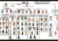 Esta es la estructura completa del cártel del Mencho