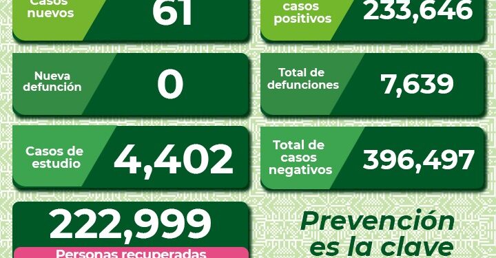 Bajan contagios de Covid-19 en SLP