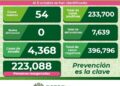 Siguen a la baja contagios de Covid-19 en el estado