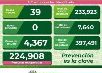 Siguen disminuyendo los contagios de Covid-19 en SLP