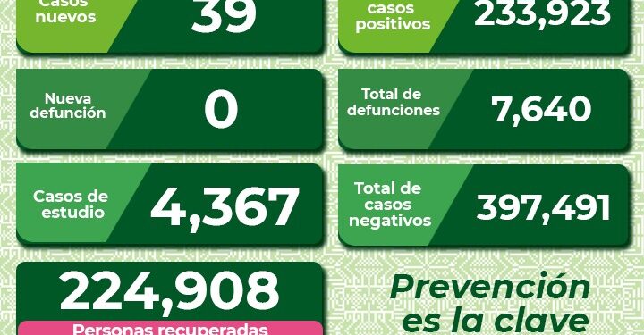 Siguen disminuyendo los contagios de Covid-19 en SLP