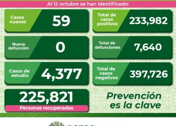 Aumentaron casos de Covid-19 en SLP