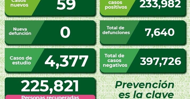 Aumentaron casos de Covid-19 en SLP
