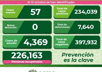 SLP se mantene con bajos contagios de Covid-19