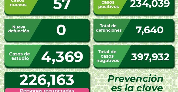 SLP se mantene con bajos contagios de Covid-19