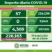SLP se mantene con bajos contagios de Covid-19