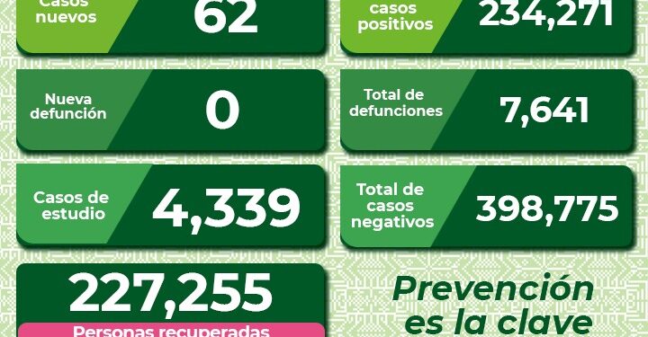 Suben los contagios de Covid-19 en SLP
