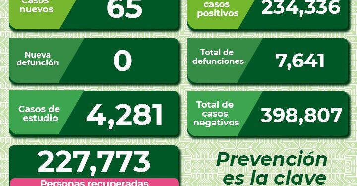 SLP con tendencia al alza en contagios de Covid-19