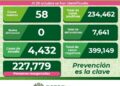 SLP continúan con casos diarios de Covid-19