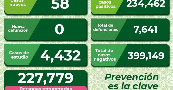 SLP continúan con casos diarios de Covid-19