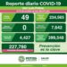 Bajaron contagios de Covid-19 en el ultimo día en SLP