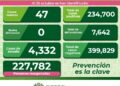 El estado se mantiene con contagios diarios de Covid-19
