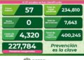 SLP con 57 nuevos contagios de coronavirus