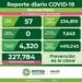 SLP con 57 nuevos contagios de coronavirus