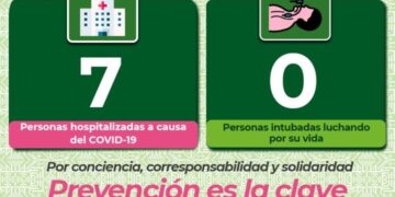 Aumentan hospitalizaciones por Covid-19 en SLP