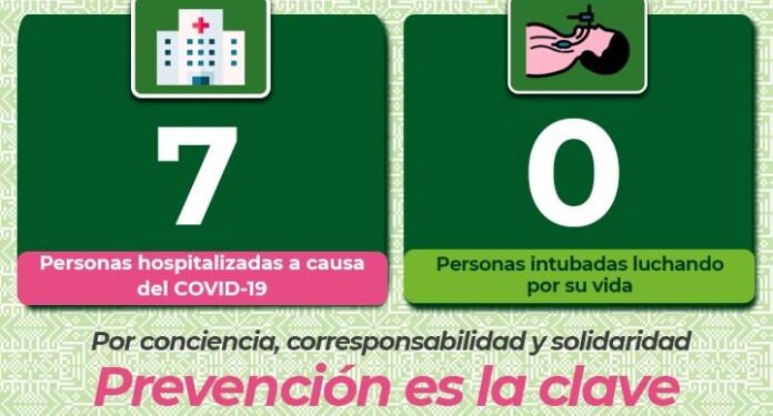 Aumentan hospitalizaciones por Covid-19 en SLP
