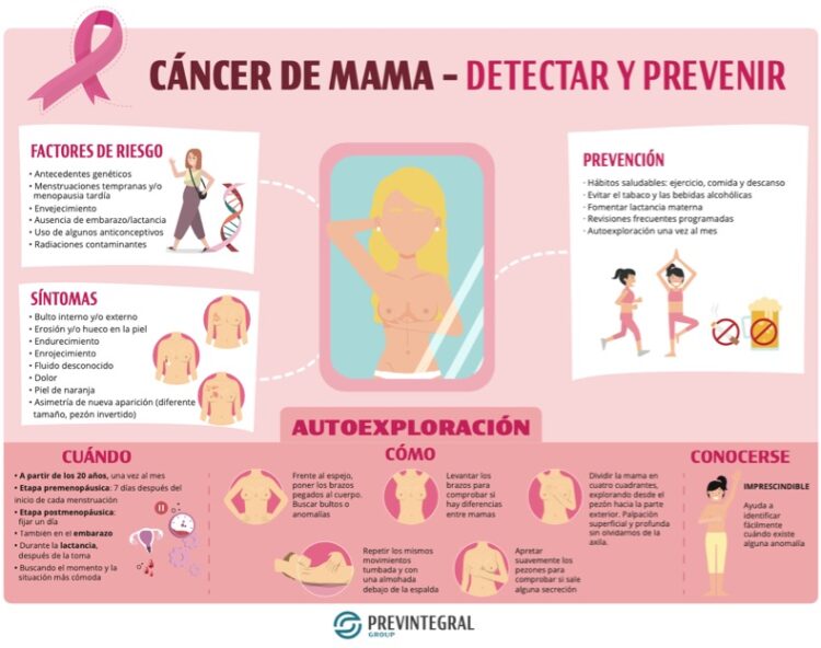 Octubre Rosa 7 Recomendaciones Esenciales Para La Prevención Del Cáncer De Mama El Hormiguero 8064