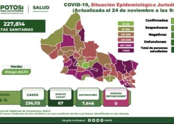 SLP se acerca a los 70 casos diarios de covid