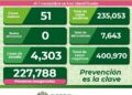 SLP se mantiene sin defunciones por Covid-19