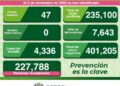 SLP y Soledad concentran  casos de Covid-19