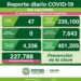 SLP y Soledad concentran  casos de Covid-19