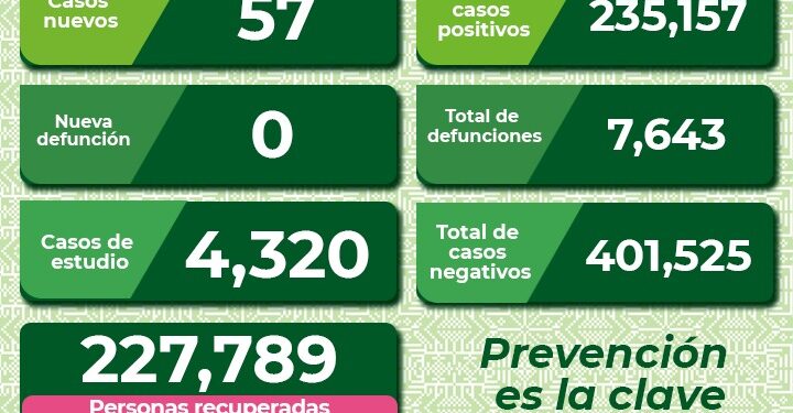 Aumentan contagios de Covid-19 en SLP