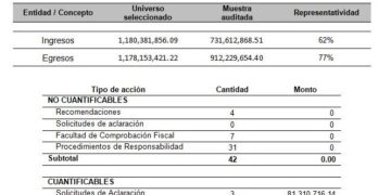 A la luz más irregularidades de la administración de Xavier Nava