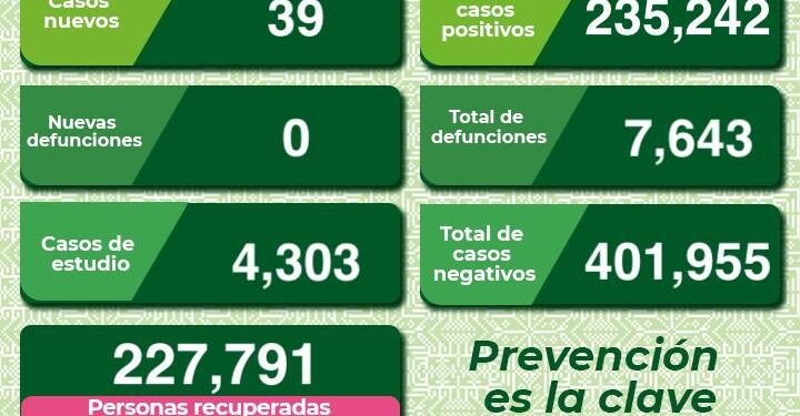 SLP disminuye contagios de  Coronavirus