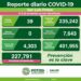 SLP disminuye contagios de  Coronavirus