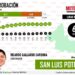 Ricardo Gallardo se posiciona en sexto lugar de aprobación del estudio de Mitofsky