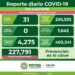 SLP con 31 nuevos casos de Covid-19