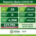 Zona Metropolitana de SLP y Soledad genera mayoría de casos de Covid-19