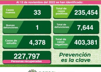 Fallece una persona en Venado por Covid-19
