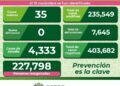 Incrementa el número de personas en hospitalización por Covid-19
