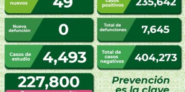 SLP con una nueva defunción por Covid-19 de un hombre de 30 años