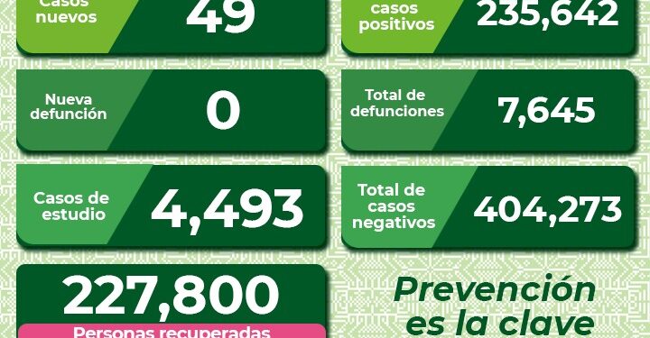 SLP con una nueva defunción por Covid-19 de un hombre de 30 años