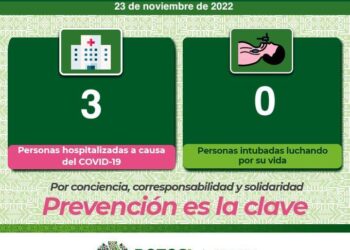 SLP continúan con la incidencia de Covid-19
