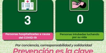 SLP continúan con la incidencia de Covid-19