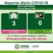 SLP continúan con la incidencia de Covid-19