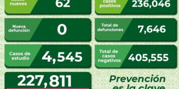SLP con  62 nuevos casos de Covid-19