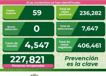 No bajan contagios de Covid-19 en SLP