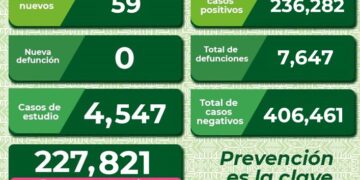 No bajan contagios de Covid-19 en SLP