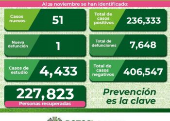 Otra defunción por Covid-19 en SLP