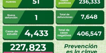 Otra defunción por Covid-19 en SLP